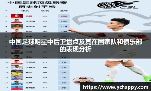 中国足球明星中后卫盘点及其在国家队和俱乐部的表现分析